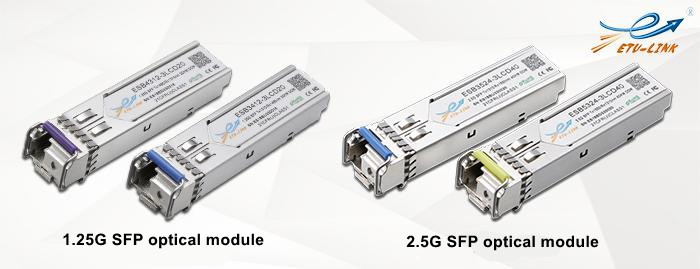 What are the types of Gigabit optical modules