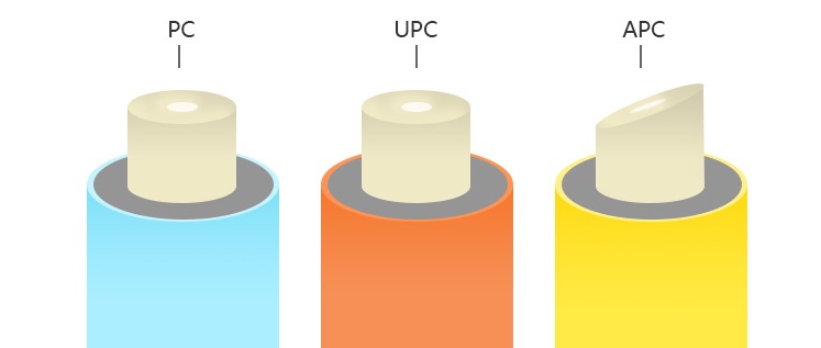 Discussion the problem of matching between SFP optical module and PC/APC/UPC patch cord