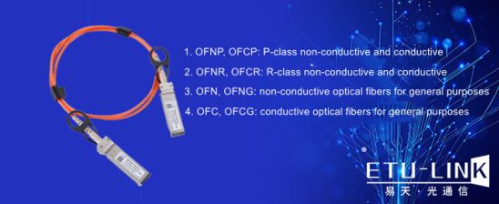 What do the flame retardant grades OFNP, OFNR and LSZH of optical fiber patch cords stand for?