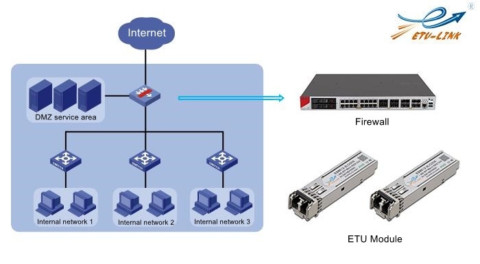 Firewall optical module matching solution