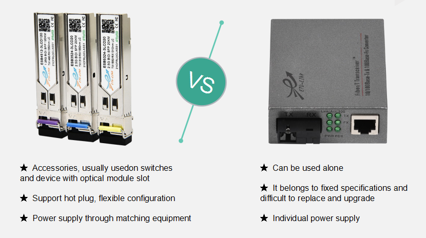 Optical transceiver VS media converter