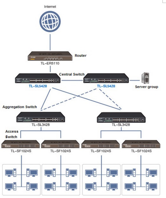 The introduction of TP-LINK switch models