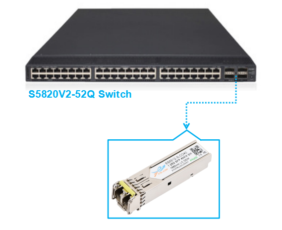 Optical module solutions for H3C S5820V2 series switches