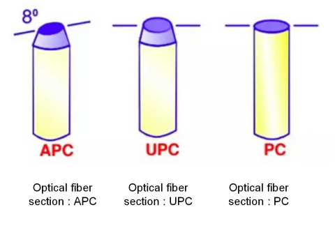 The Knowledge Of Passive Components /Active Components