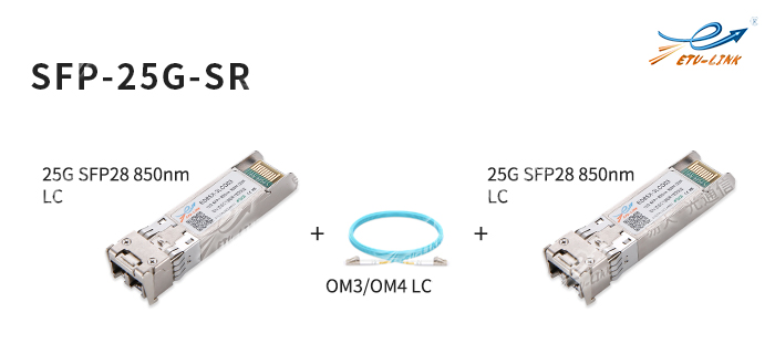 Type and application of 25G optical module