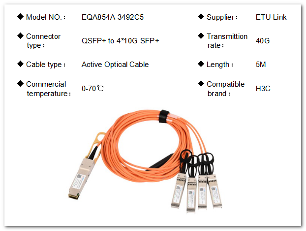 The choice for big data era——40G QSFP+ AOC