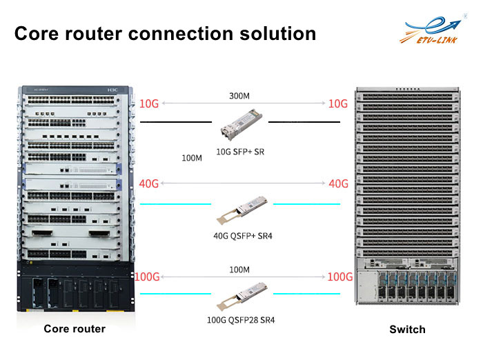 H3C router optical module solution