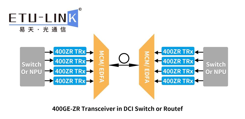 Characteristics and Applications of 400G ZR QSFP-DD Optical Module