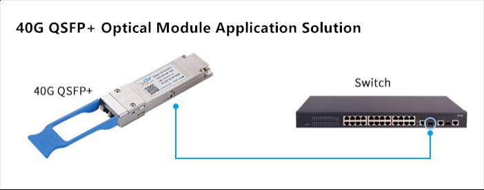 Development trend of optical module and multimode fiber in data center