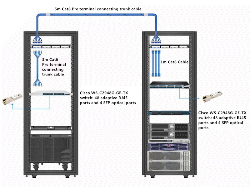 Knowledge for GLC-T