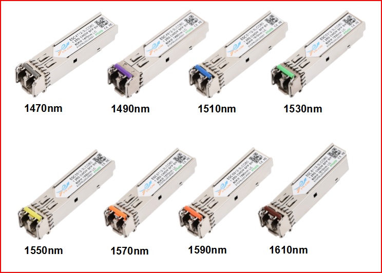 The CWDM Modules from ETU-Link