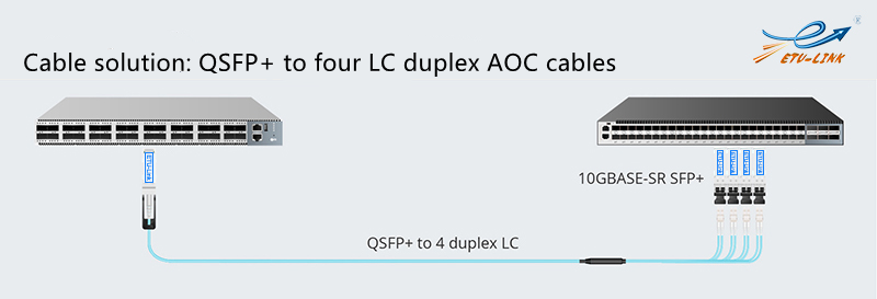 How do interconnect a switch 40G QSFP+ port with a 10G SFP+ port?