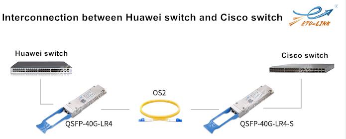 Can different brands of switches be interconnected?