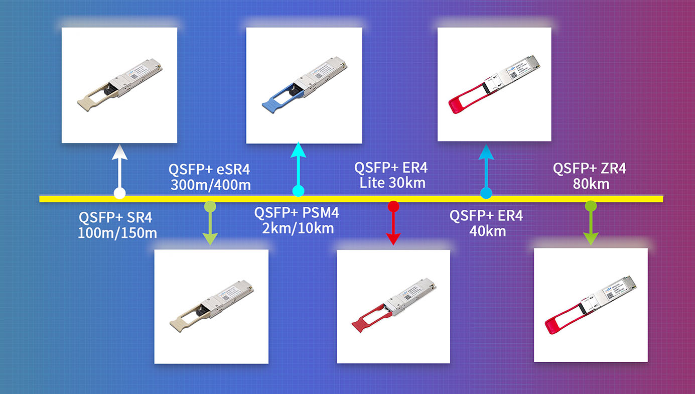 QSFP+ ZR4 optical module for 40G network applications