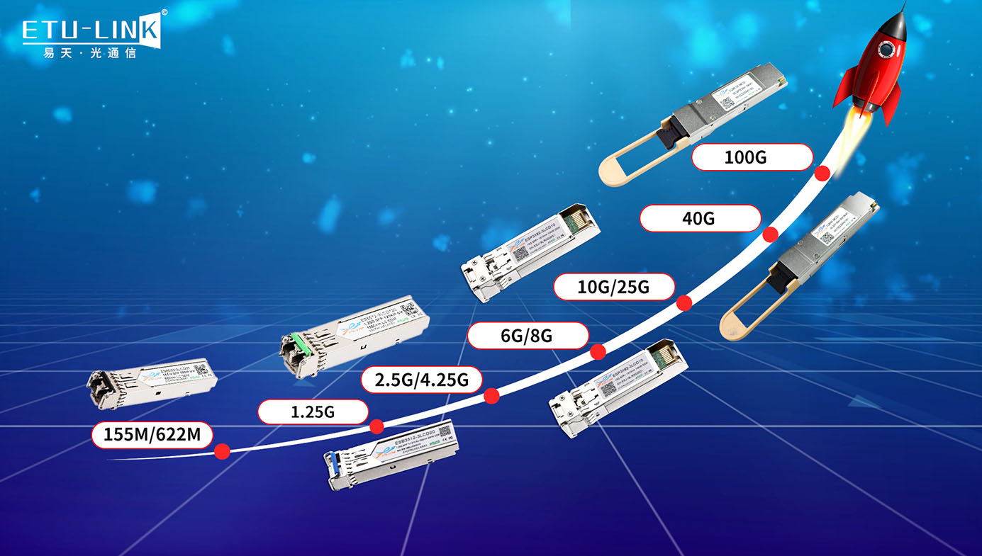 What are the high-speed optical transceiver products?