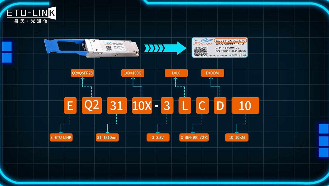 2 Minutes To Take You To Interpret The Optical Module Model Of Yitian Optical Communication