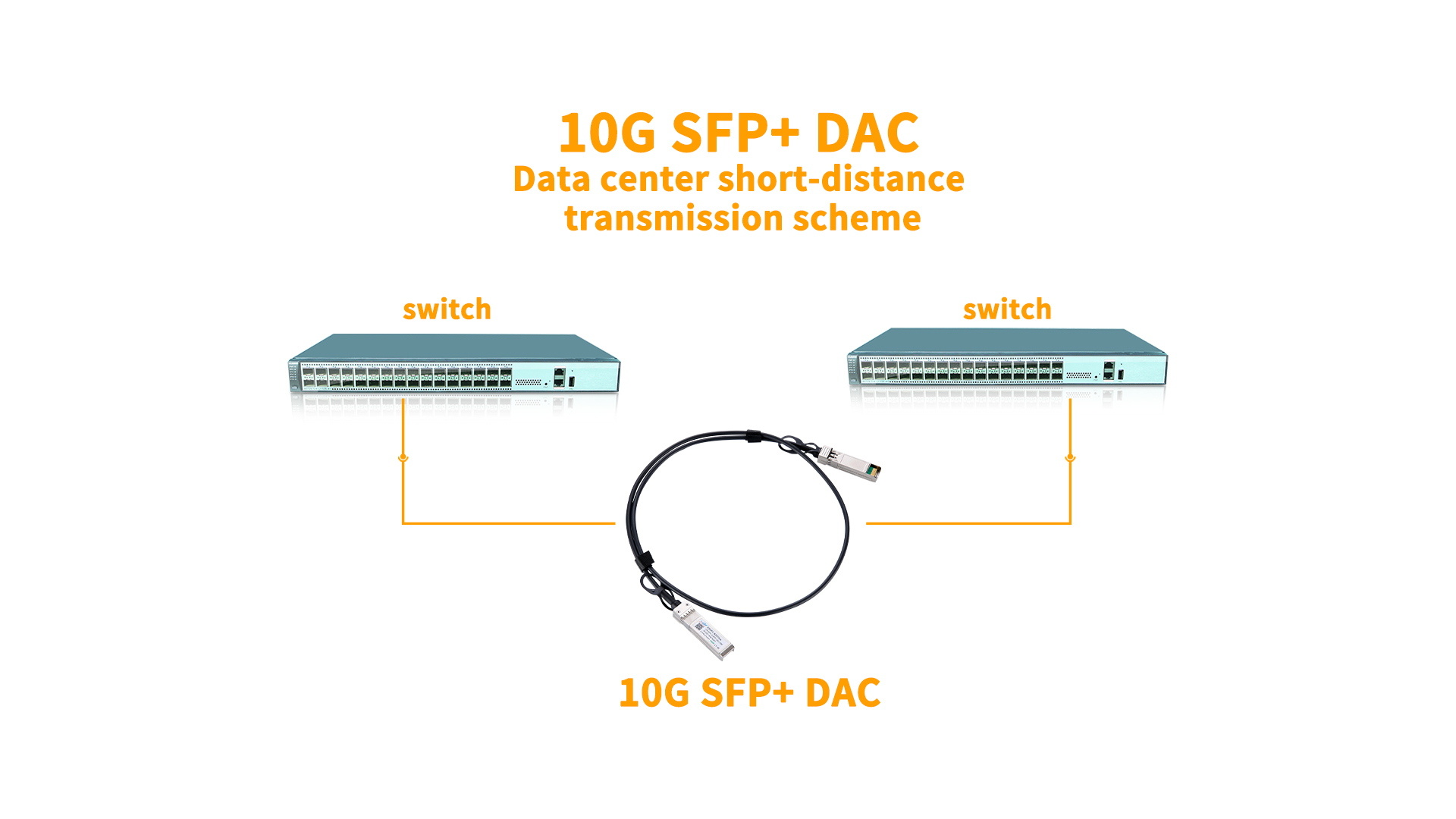 10G SFP+ DAC Cable Data Center Short-distance Transmission Solution